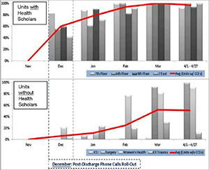 Post-Discharge-Phone