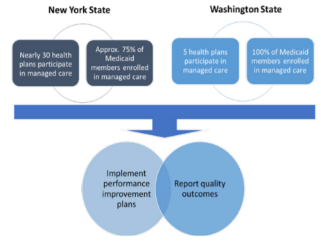 Value Based Payment Roadmap, Blog