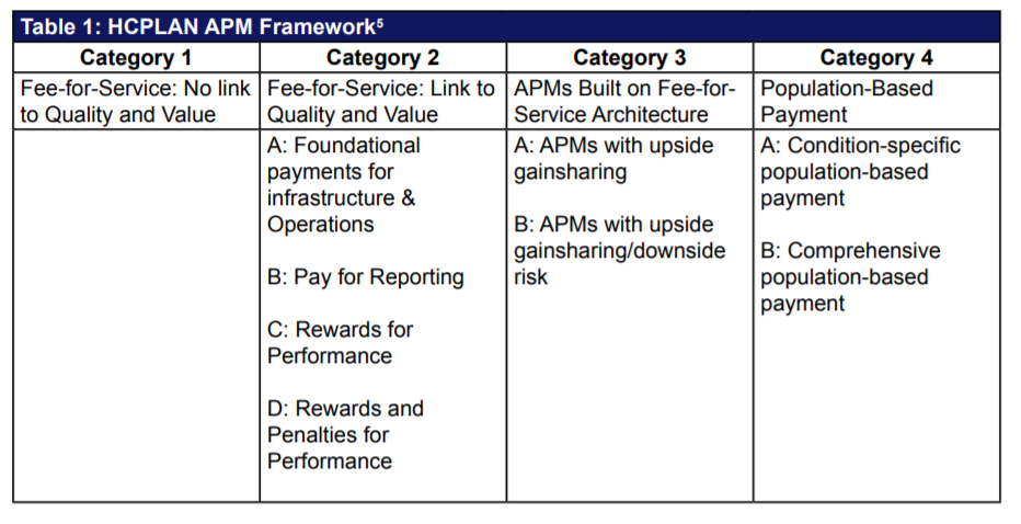 Value Based Payment Roadmap Blog COPE Health Solutions