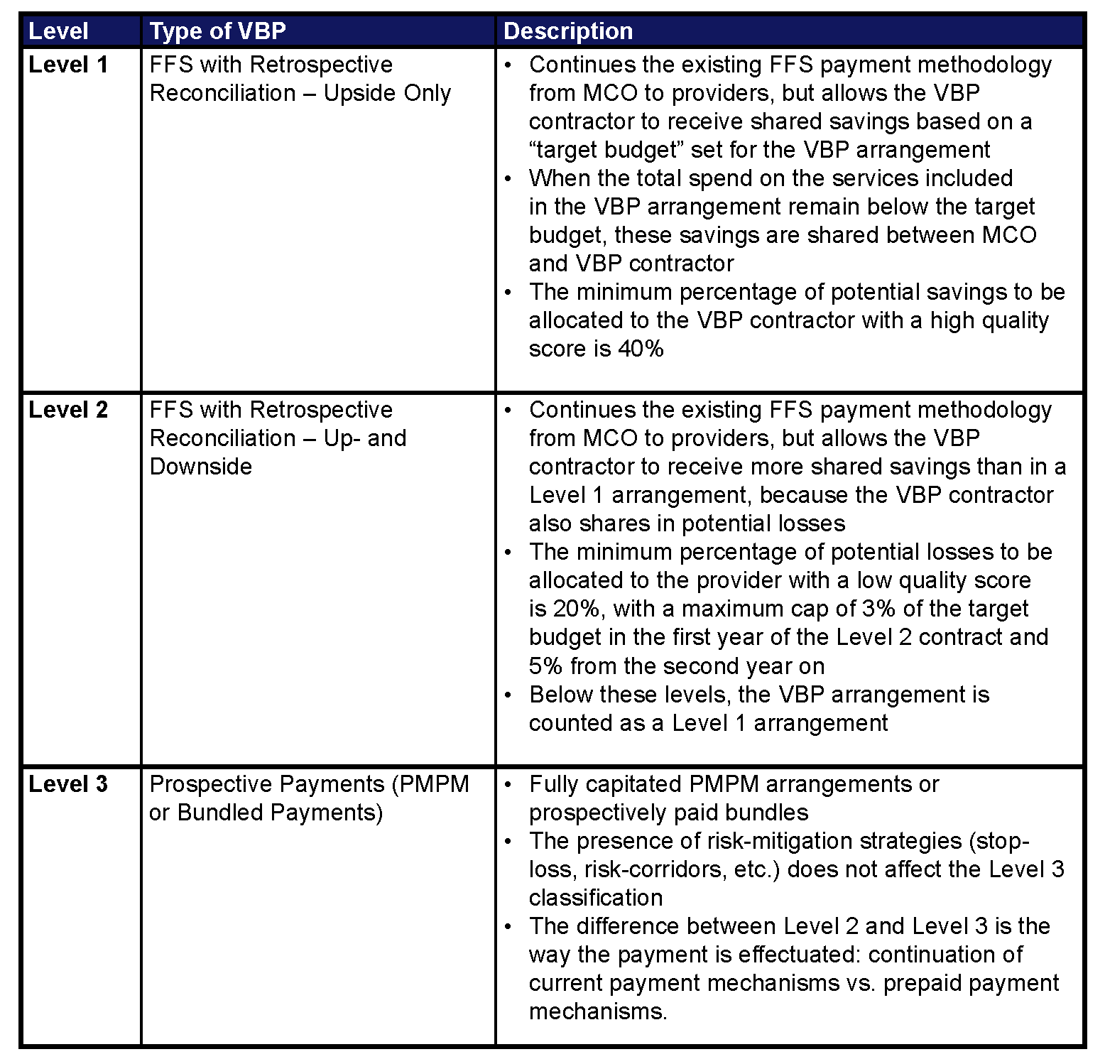 penalities-table02a