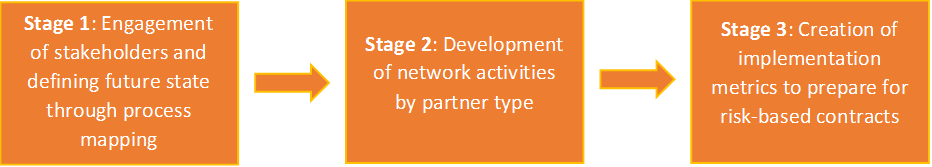 Developing Implementation Metrics