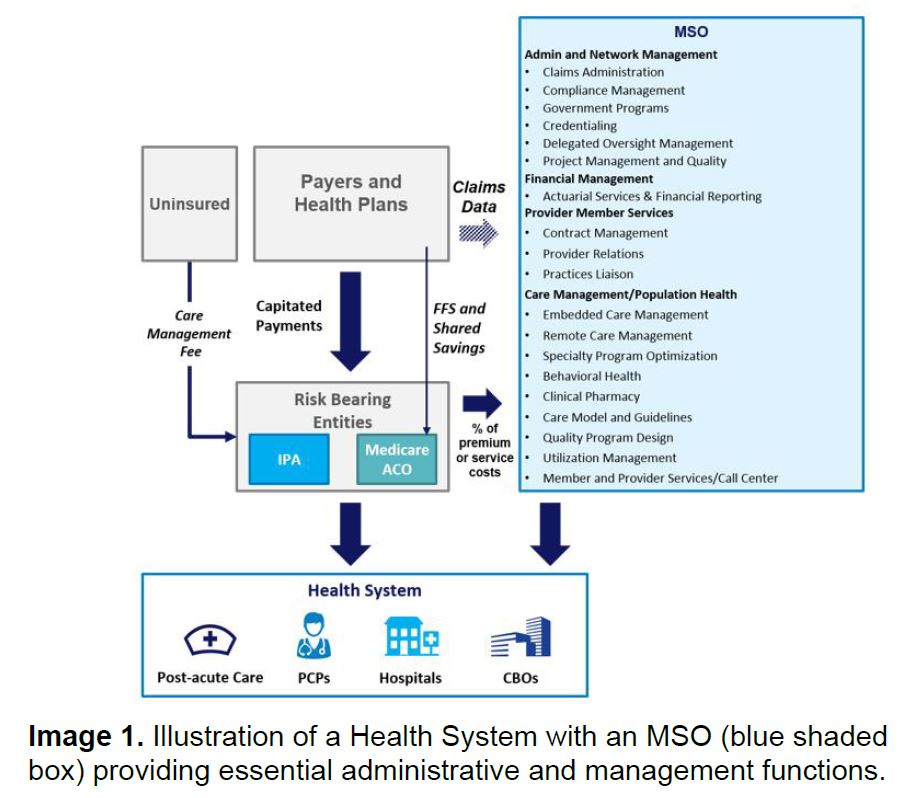 management services organization