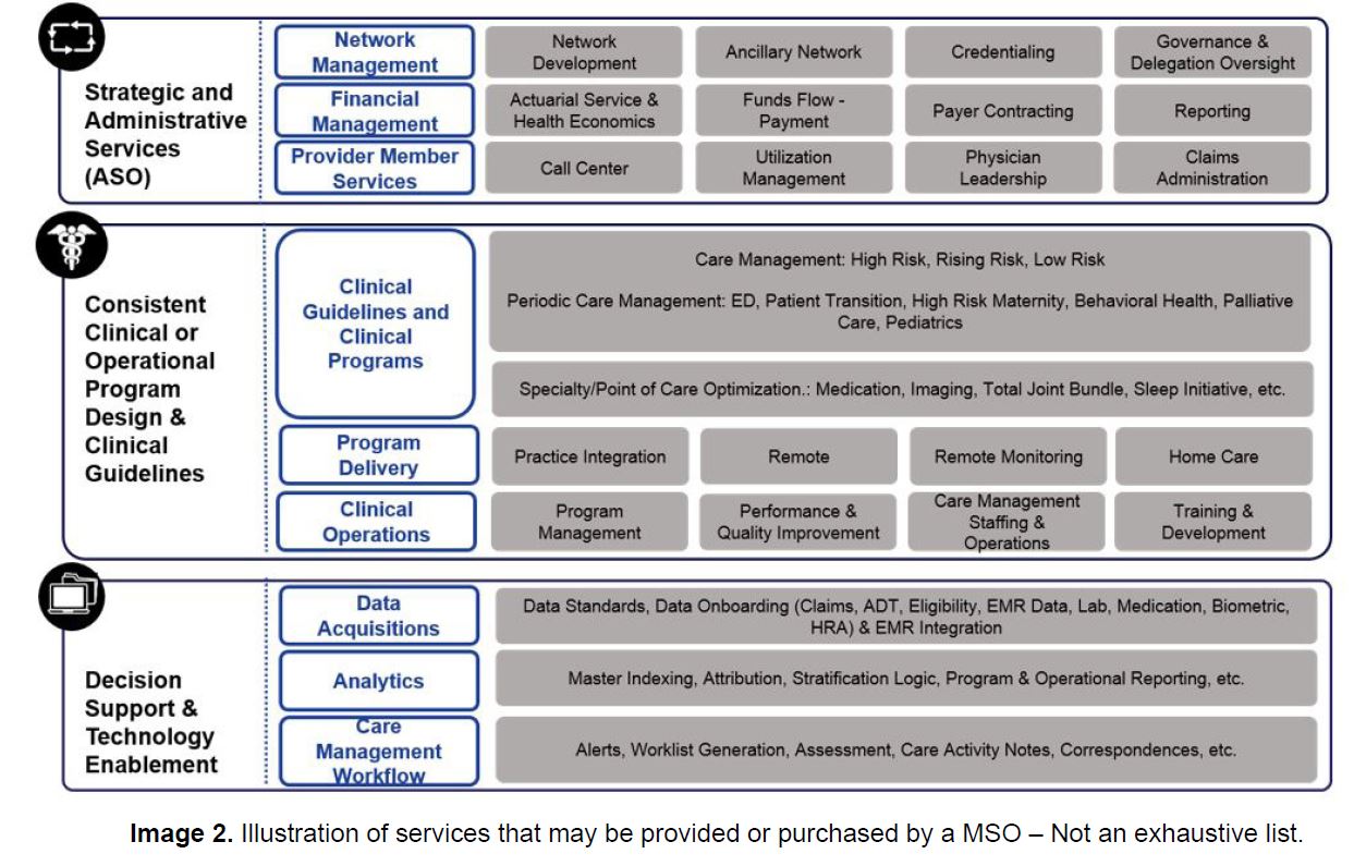 Management Services Organization