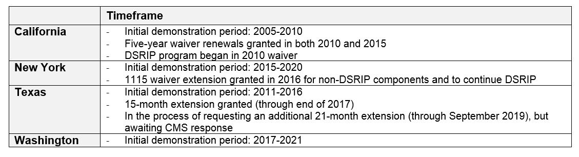 TimeFrame table 1