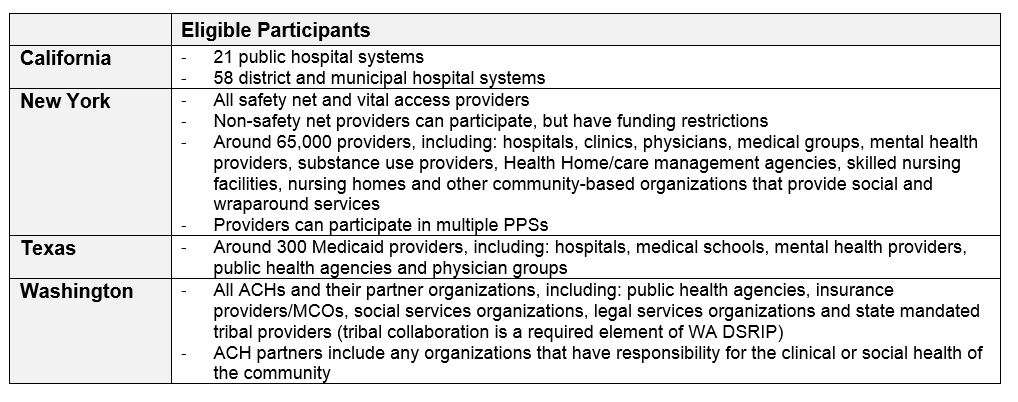 Eligible Participants Table