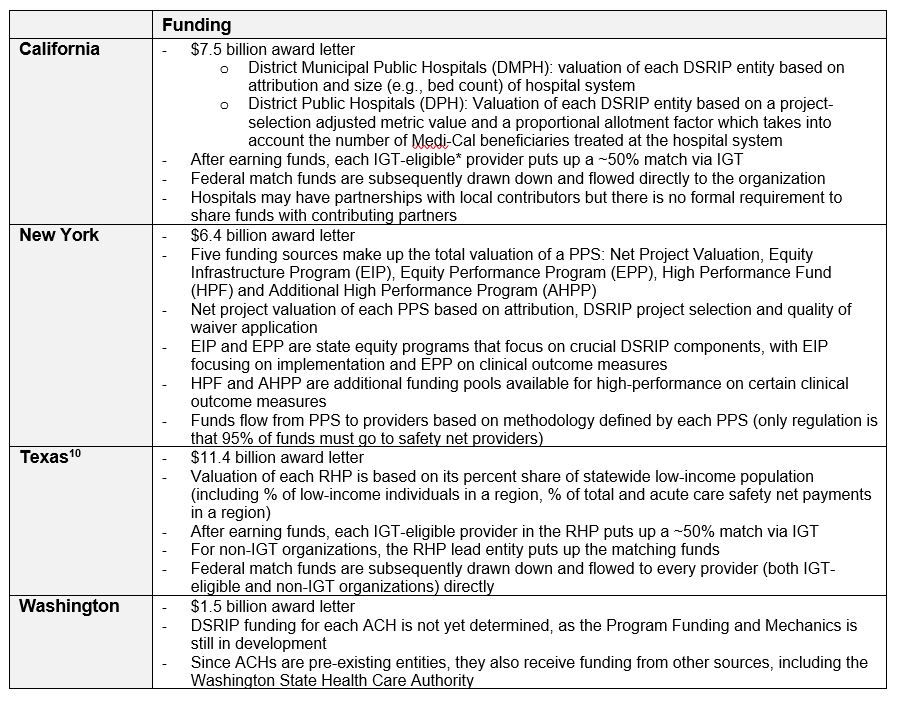 DSRIP Finding table