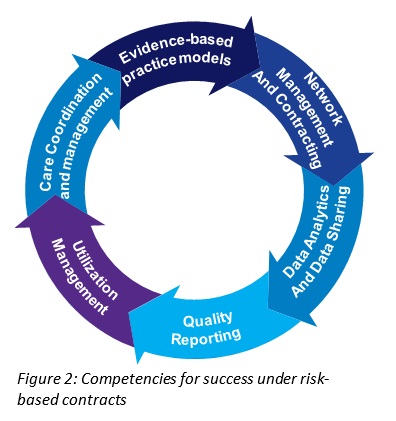 Risk Based Contracts