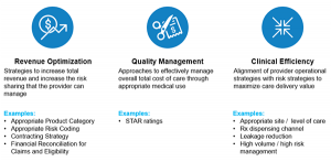value-drivers-risk-contracts