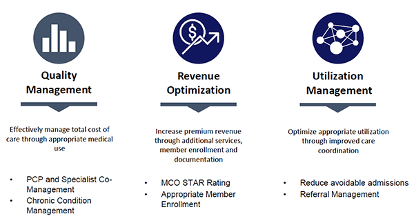 Three Key Value Drivers for Risk Contracts